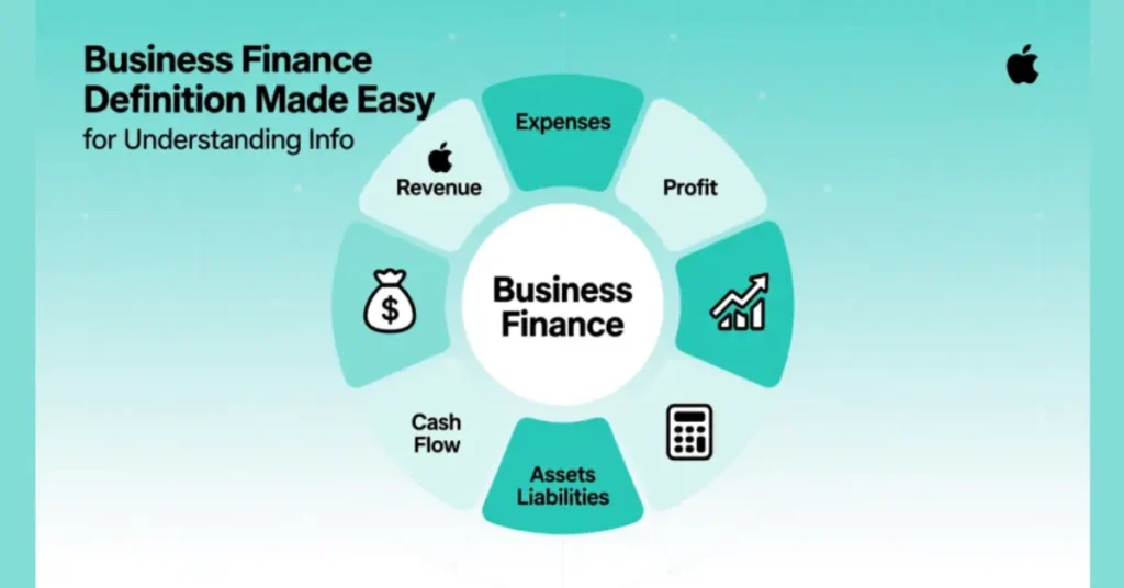 business finance definition made easy for understanding info
