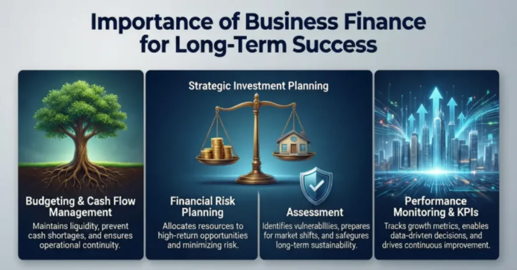 importance of business finance for long-term success