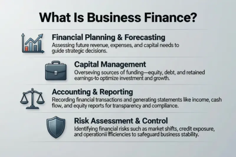 what is business finance